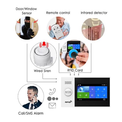 Tuya PG505 Alarm System with 4.3” IPS Touch Screen, WiFi + GSM Home Security Kit
