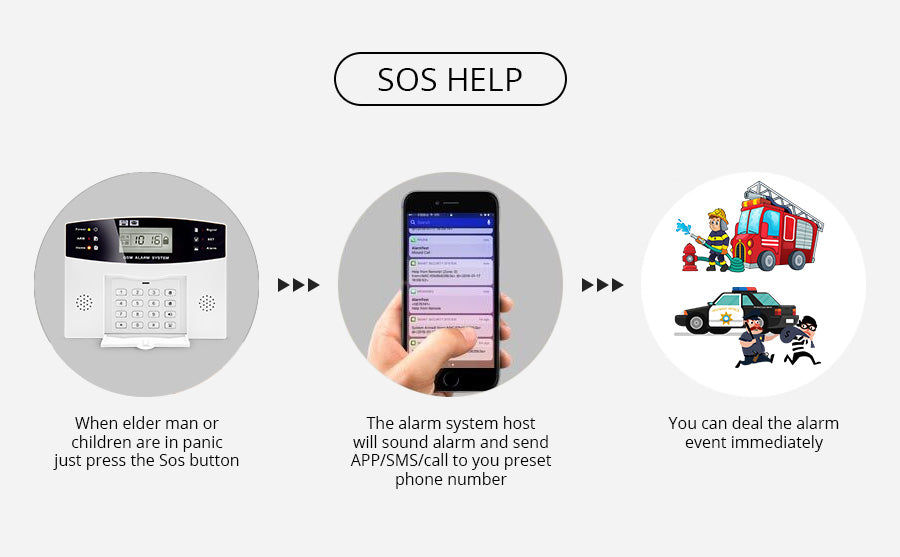 Home Burglar WiFi GSM Alarm System with Wireless Door Sensor & LCD Display