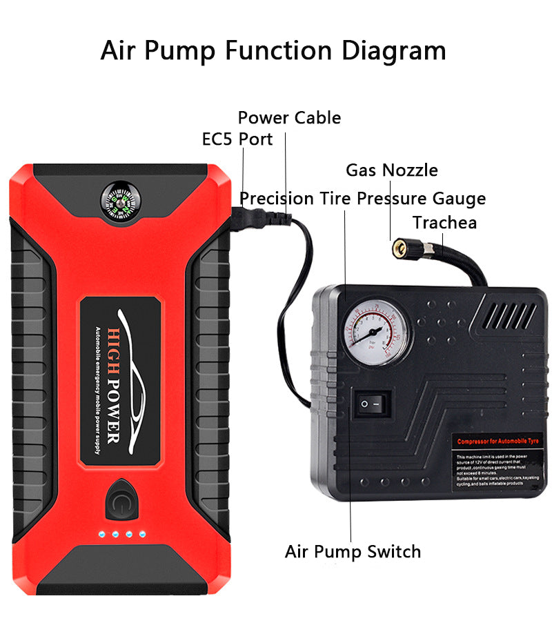 Car Jump Starter Kit with Air Compressor